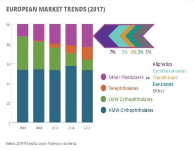 Balkendiagramm, das die Trends im europäischen Kunststoffmarkt für 2017 darstellt, mit begleitendem erklärendem Text.