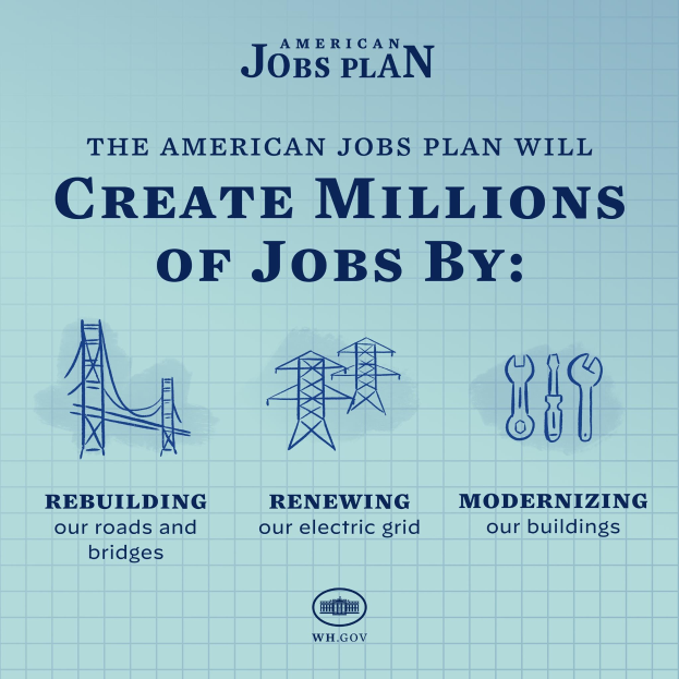 Plakat mit blauem Hintergrund, das eine weiße Silhouette einer Person in einem Kreis zeigt, der mit "American Jobs Plan" beschriftet ist, Text darunter lautet "Millionen von Jobs schaffen durch."