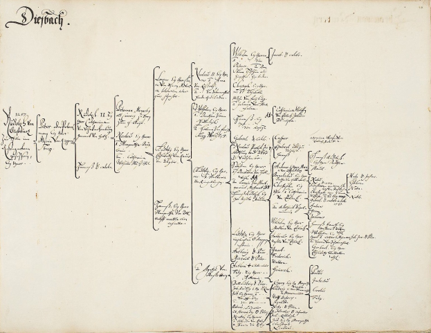 Offenes Buch mit handgeschriebenem genealogischen Familienbaumchart, das die Abstammung einer deutschen Familie detailliert