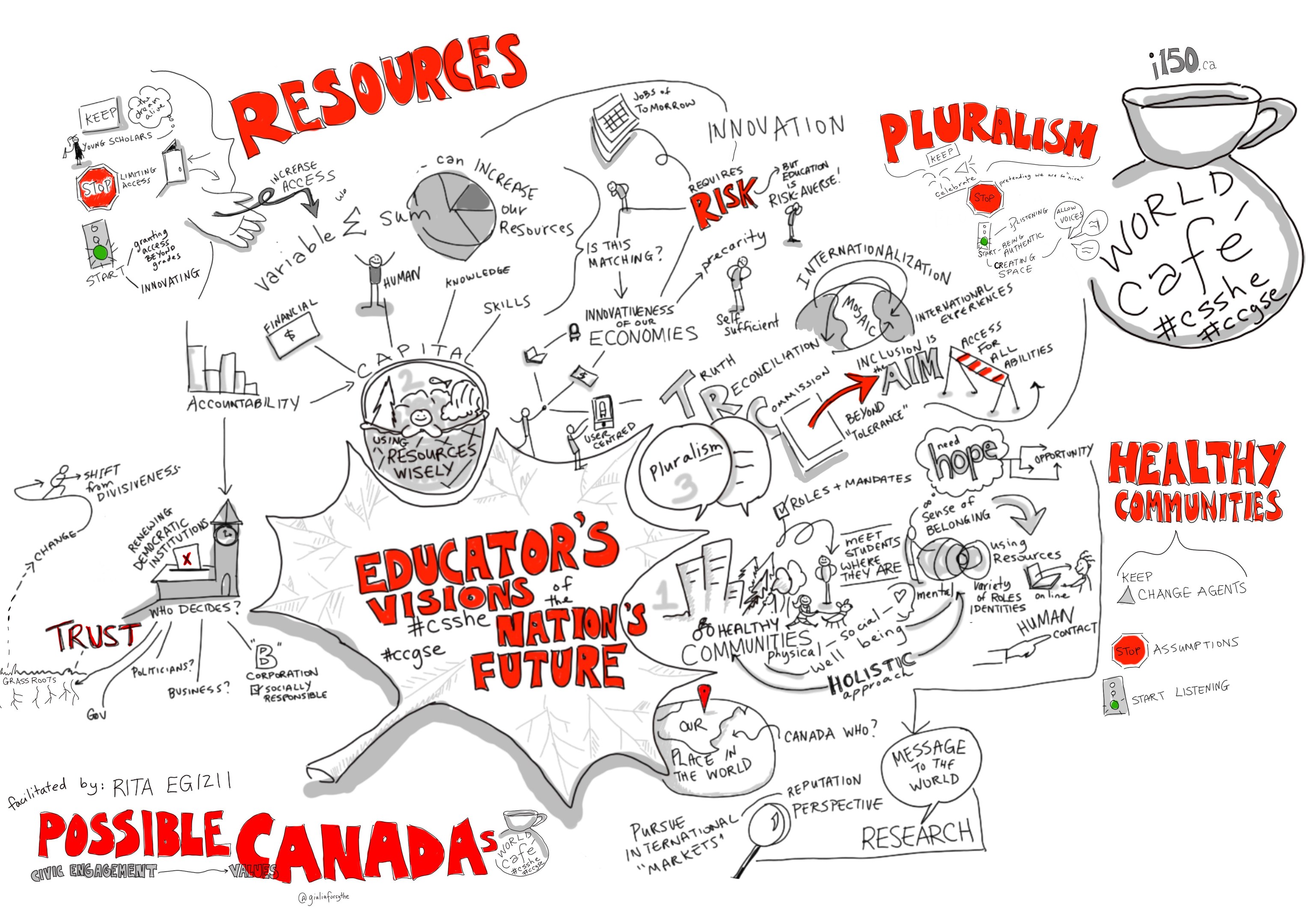 Ein Whiteboard mit einer handgezeichneten Karte von Kanada, beschriftet mit "Ressourcen" und "Mögliches Kanada", und einer Tasse Kaffee in der rechten oberen Ecke.