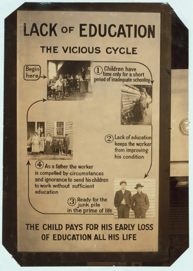 Ein Plakat mit dem Titel "Mangel an Bildung: Der Teufelskreis" mit chaotischen Bildern von verschiedenen Menschen und fetter schwarzer Schrift, das die Auswirkungen von schlechter Bildung zeigt.