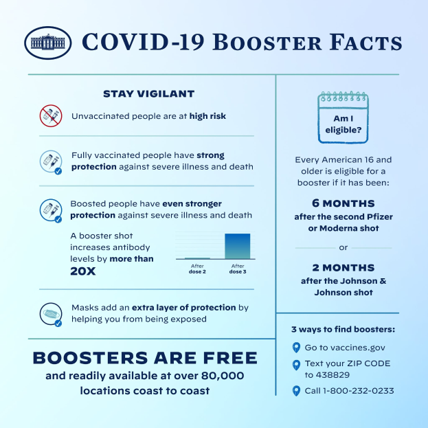 Plakat mit dem Titel "Covid-19-Booster-Fakten" mit Text und Bildern über Virusrisiken, Fallzahlen und einer Maskottchen-Grafik, die Vorsichtsma├čnahmen empfiehlt.