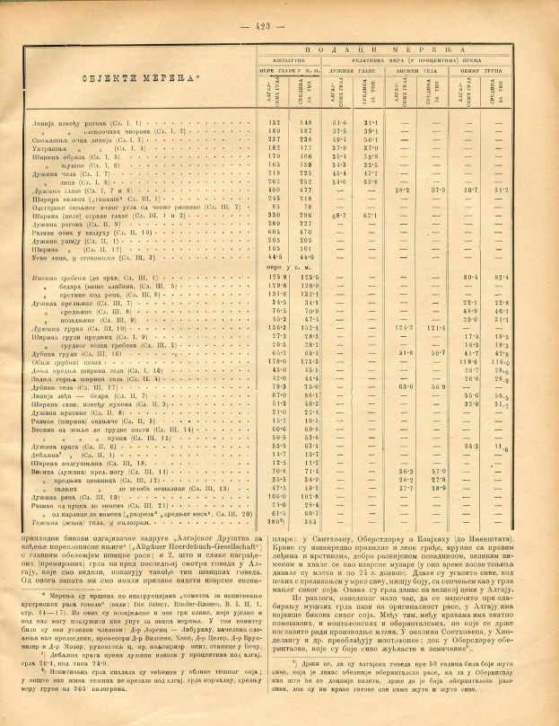 Altes Buch offen zu einer Tabelle von Aktienindexnummern mit dichtem Text und numerischen Daten.