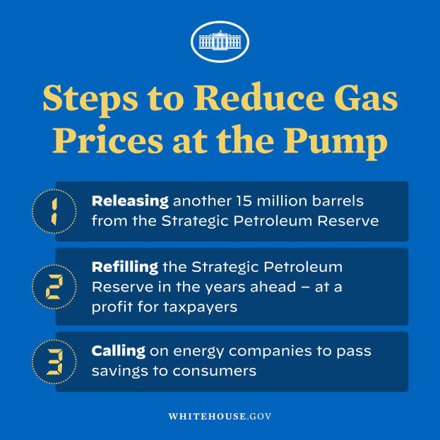 Plakat mit vier Schritten zur Verringerung der Benzinpreise mit einem blauen und weißen Logo mit einer Zapfs├Ąule in der Mitte.