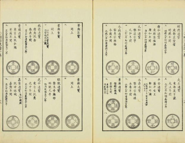 Offenes Buch mit chinesischer Schrift und einer Sammlung alter chinesischer Münzen auf seinen Seiten.