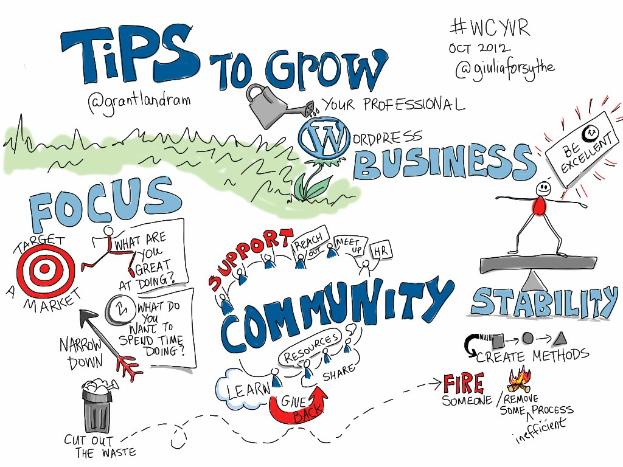 Whiteboard mit "Tips to Grow Your WordPress Business" in fetter schwarzer Schrift, eine Person in einem blauen Hemd mit ausgestreckten Armen in Richtung einer gelben Sonne, die Entschlossenheit zum Wachstum des Unternehmens suggeriert.