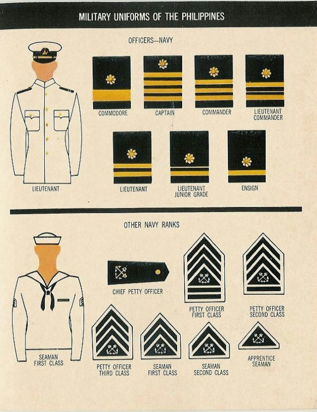 Ein Dokument mit Bildern von farbenfrohen philippinischen Militäruniformen und deren Beschreibungen