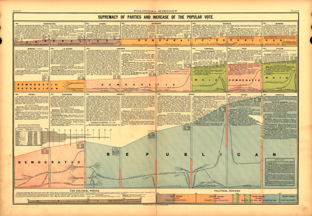Ein altes Buch mit einer Karte der Vereinigten Staaten, die in Abschnitte unterteilt ist, die verschiedene politische Parteien darstellen, begleitet von erklärendem Text.