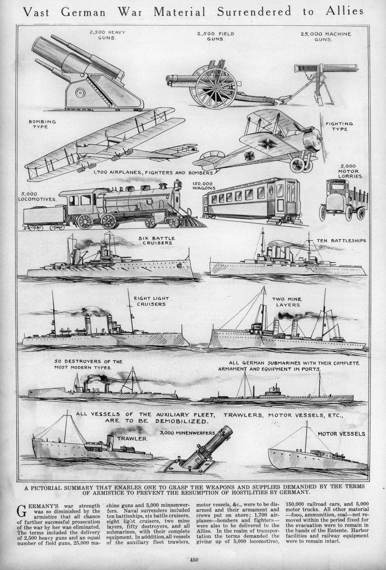Schwarz-weiß-Illustration von kapitulierenden deutschen Militärfahrzeugen und Schiffen mit der Bildunterschrift "Vast German War Material Surrendered to Allies."