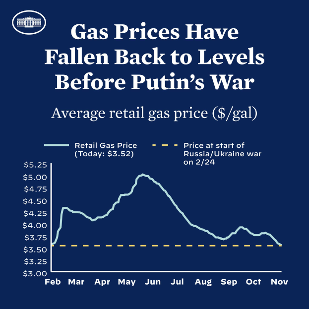 Ein blaues Plakat mit einer Grafik ├╝ber den Durchschnittspreis von Benzin an der Tankstelle in Russland und der Ukraine, mit dem Text, dass die Preise auf dem Niveau vor dem Krieg sind.