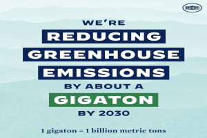 Plakat mit Text und Logo, das "Wir reduzieren die Treibhausemissionen um etwa eine Gigatonne bis 2030", für die Reduzierung der Treibhausgase bis 2030 wirbt.