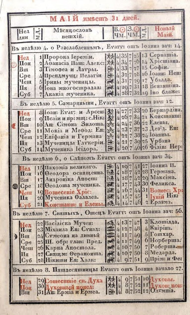 Altes russisches Manuskript mit einer Tabelle von Zahlen und dichtem kyrillischem Text auf altem Papier.