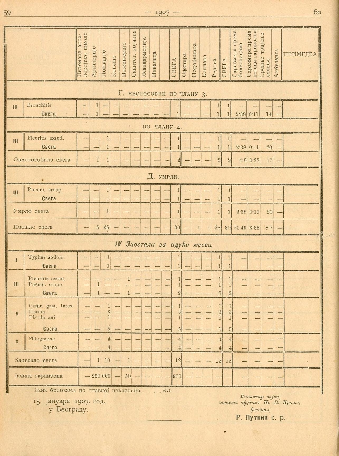 Altes Buch mit einem genealogischen Diagramm aus der Russischen Föderation, das Text- und numerische Daten enthält.
