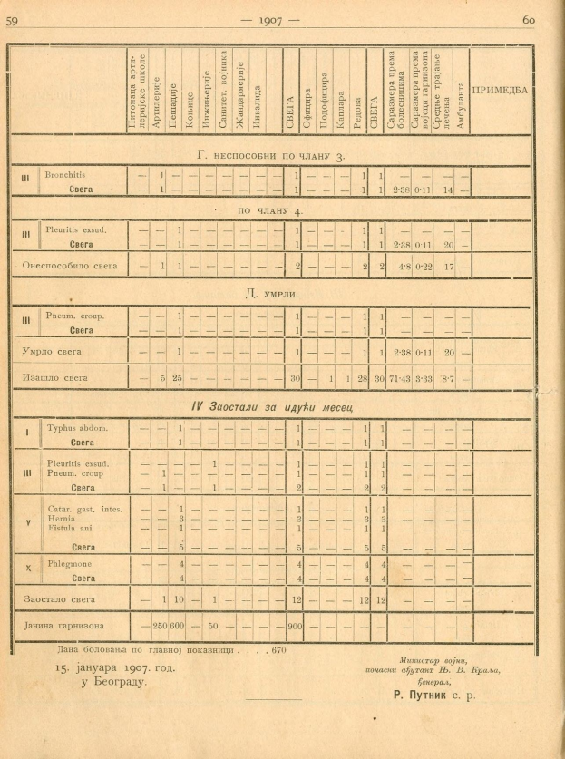 Altes Buch mit einem genealogischen Diagramm aus der Russischen Föderation, das Text- und numerische Daten enthält.