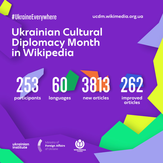 Plakat mit der Aufschrift "Ukrainischer Kulturdiplomatie-Monat in Wikipedia" auf einem hellblauen Hintergrund, das eine farbenfrohe Weltkugel mit Ukraine in der Mitte und weißen fetten Text zeigt.