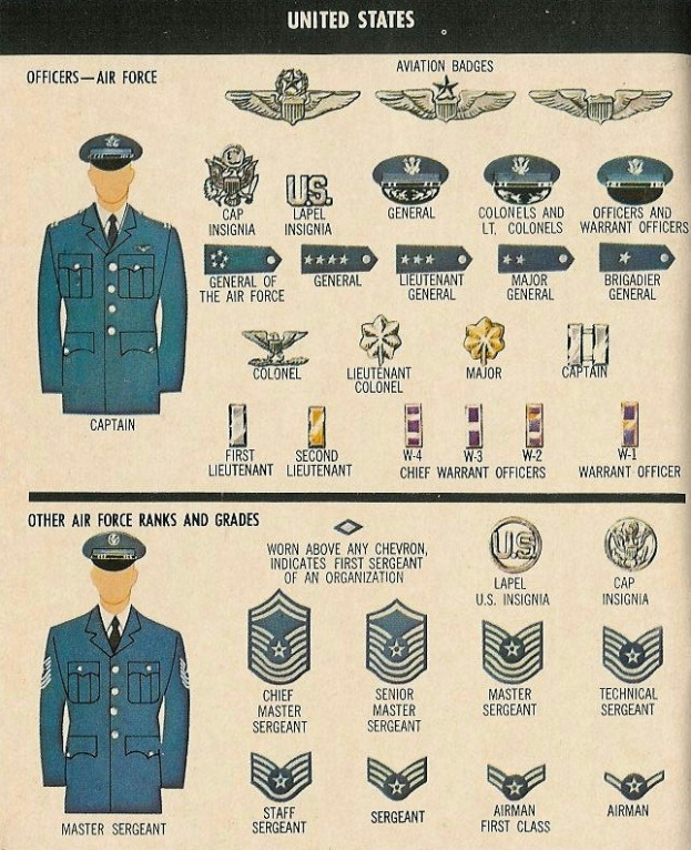 Ein antikes Buch, das eine ordentlich sortierte Sammlung von Militäruniformen, Mützen, Abzeichen und beschreibendem Text zeigt.
