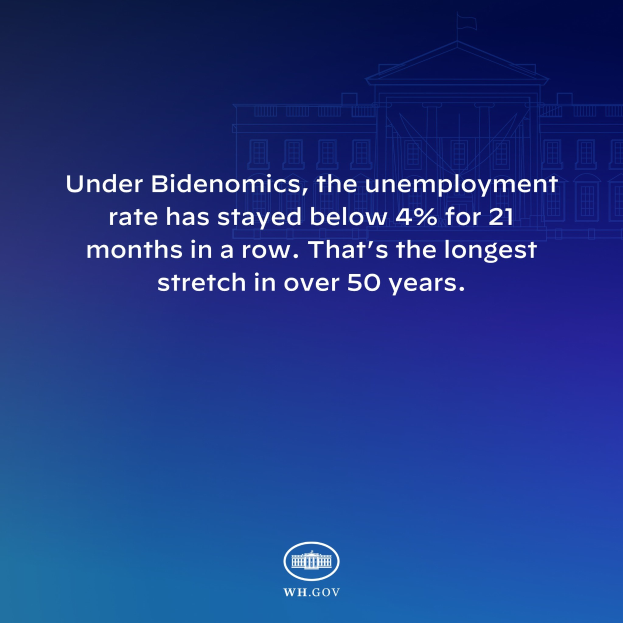 Blauer Hintergrund mit einem zentralen Gebäude und dem Text "Unter Bidenomics liegt die Arbeitslosenquote seit 21 Monaten unter 4%. Das ist die längste Periode in über 50 Jahren."