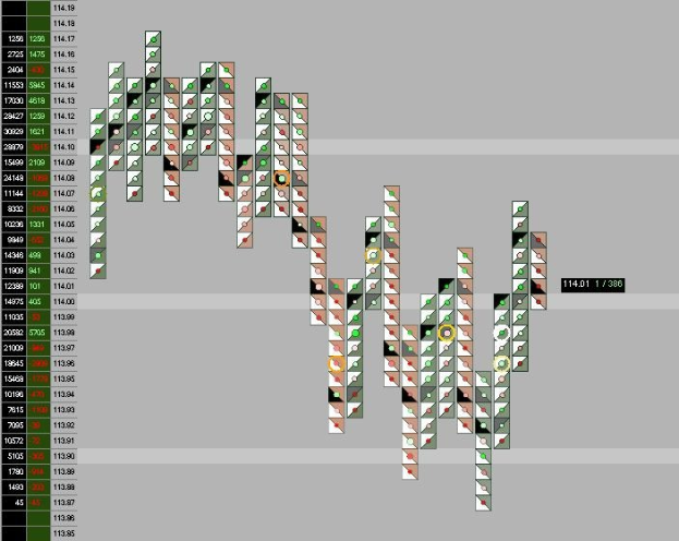 Ein Computerbildschirm mit einer bunten Börsenchart-Anzeige und Text- sowie Datenvisualisierungen.