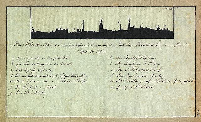 A detailed, intricate drawing of a city skyline on an old document, a copy of a 1782 document signed by Johann Wolfgang von Goethe, with visible text.