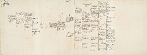Offenes Buch mit einem genealogischen Stammbaum der Familie von Abraham Lincoln, geschrieben in schwarzer Tinte auf weißen Seiten, die von einem schmalen schwarzen Rand umgeben sind.