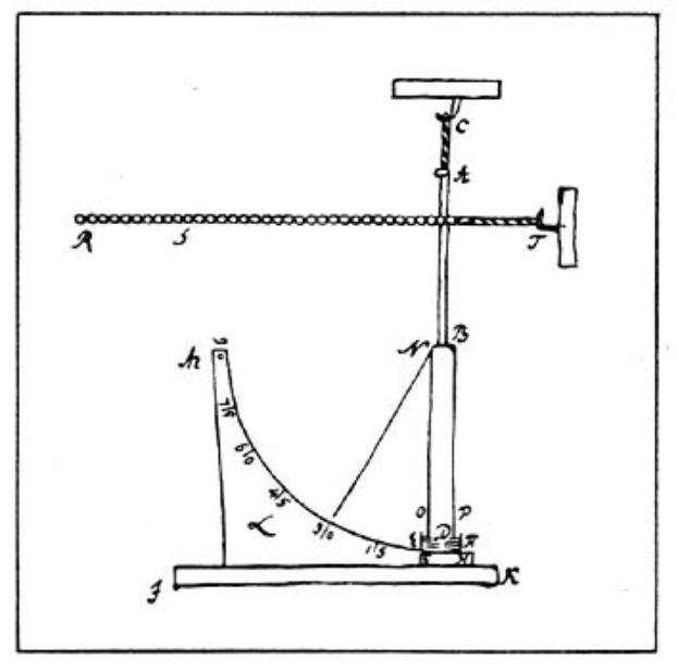Ein Patentzeichnung von 1905 für eine hydraulische Pumpe mit Griff, Kette und Druckmessmarkierungen.